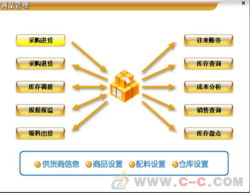 美萍酒吧管理軟件系統(tǒng) 高效信息服務(wù)的全方位解決方案