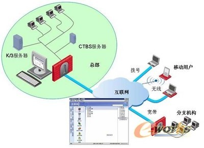 金蝶攜手溝通科技 本土接入技術(shù)價(jià)值凸顯，助力企業(yè)信息化再升級(jí)