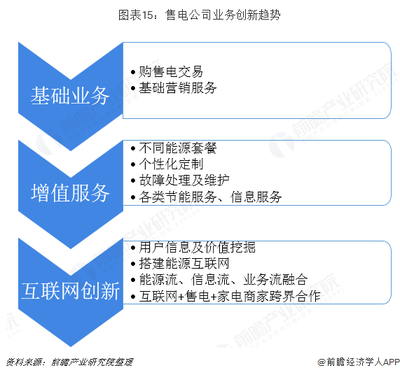 預見2019 《中國售電產業(yè)全景圖譜》
