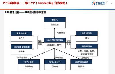 金融機構如何參與PPP項目投融資？——盤古智庫“智見”系列講座聚焦金融賦能基礎設施