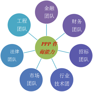 北京華靈四方投資咨詢公司 專業(yè)驅動的投資決策引擎